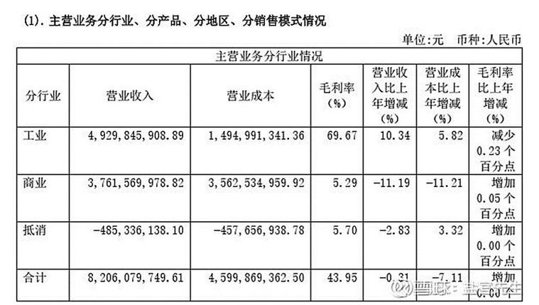 600329達仁堂，600329深度分析